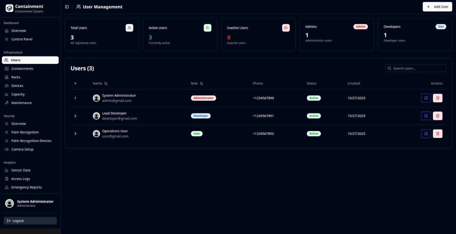 Users, roles, and permissions